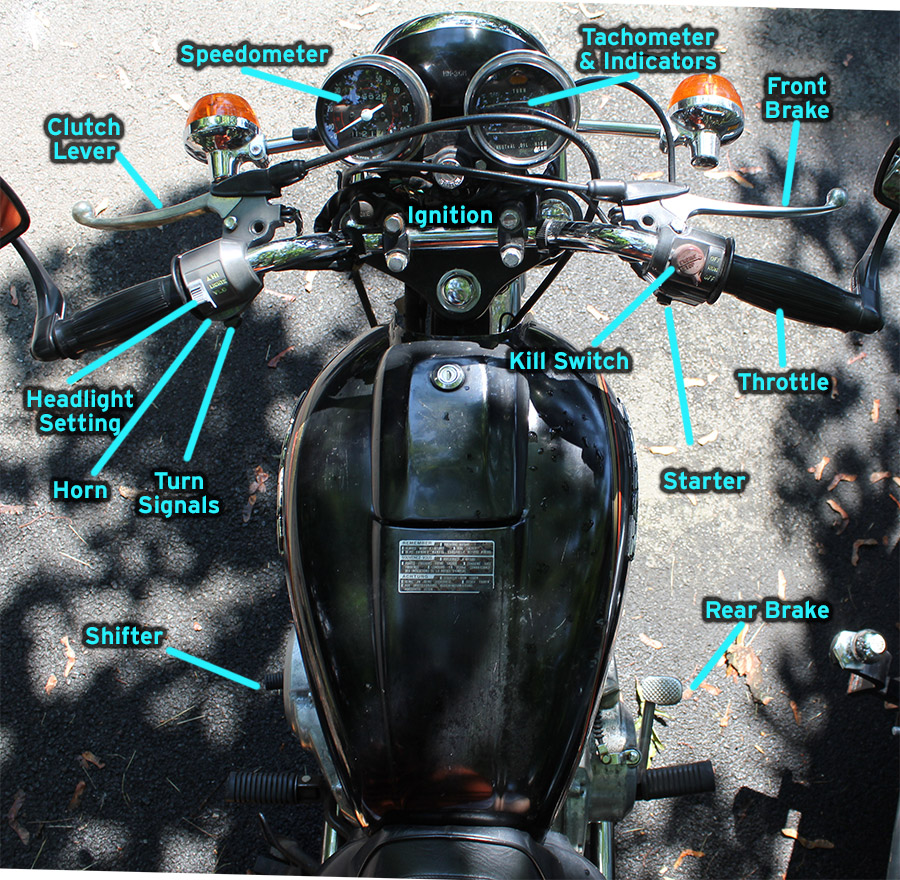 Motorcycle Controls Motorcycle How To
